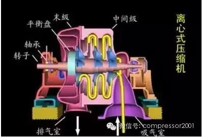 各種常見(jiàn)的鼓風(fēng)機(jī)、壓縮機(jī)、通風(fēng)機(jī)結(jié)構(gòu)及工作原理動(dòng)態(tài)圖解！