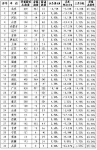 2015年7月份全國(guó)價(jià)格舉報(bào)情況分析