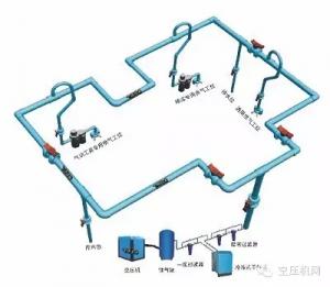 【技術(shù)應(yīng)用】壓縮空氣管道長度和壓力損失的簡易計算